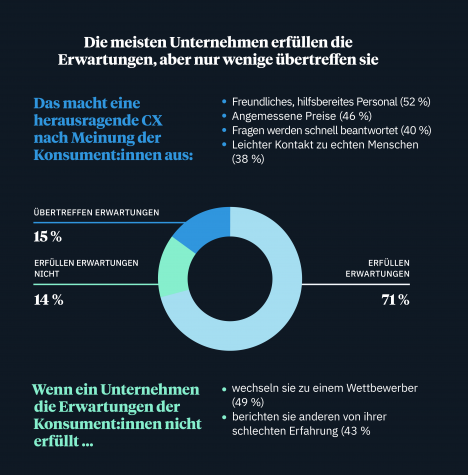 Customer Experience: Welche Faktoren die Kundenbindung steigern -
